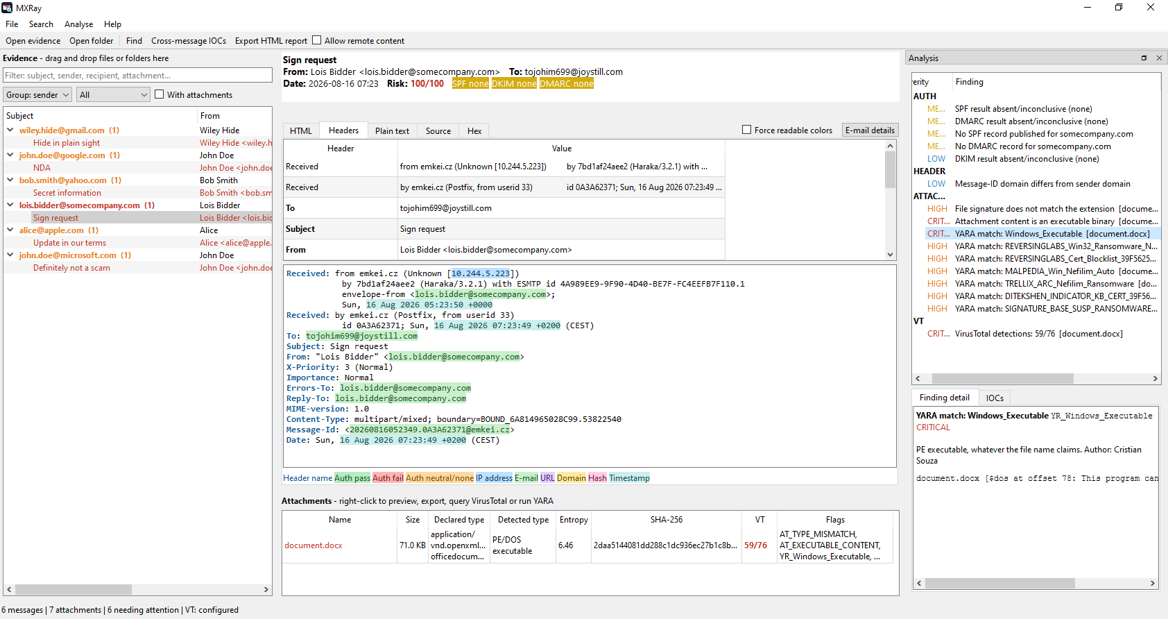 Overview of MXRay