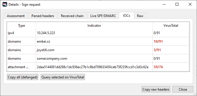 IOCs tab