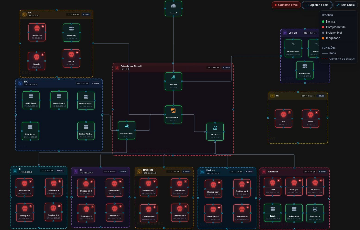 Attack scenario