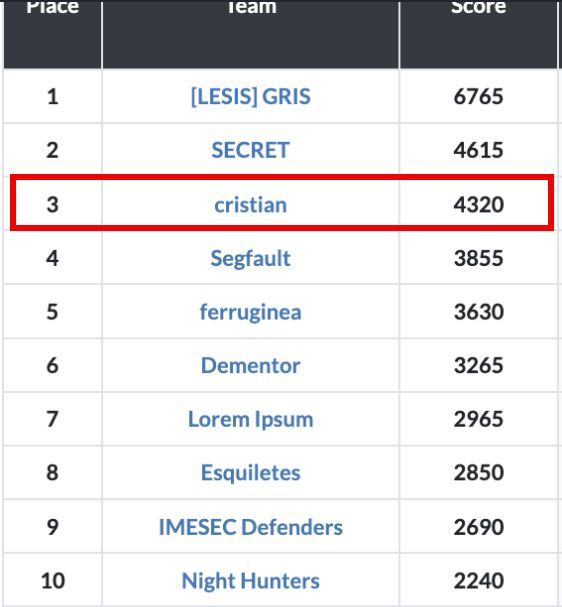 Final SBSeg CTF 2026 scoreboard